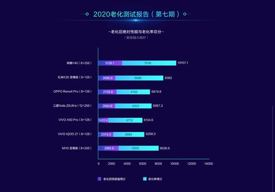 官宣:榮耀V40確認支持300Hz觸控采用率