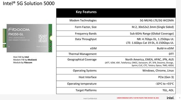 Intel 5G筆記本基帶詳情：峰值下載4.7Gbps、中國三大運營商都在