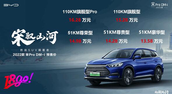 滿油滿電1090KM 一公里3毛錢！比亞迪宋Pro DM-i預(yù)售首日訂單破1.8萬(wàn)臺(tái)