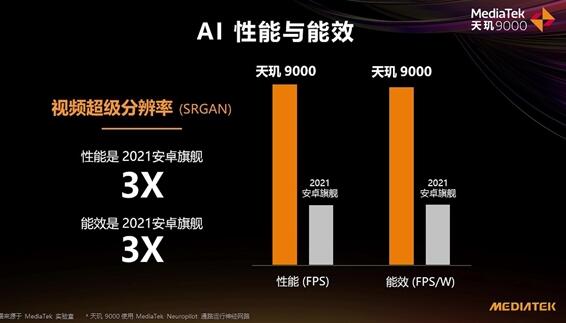 OPPO Find X5 Pro天璣版AI跑分登頂！領(lǐng)先第二77％